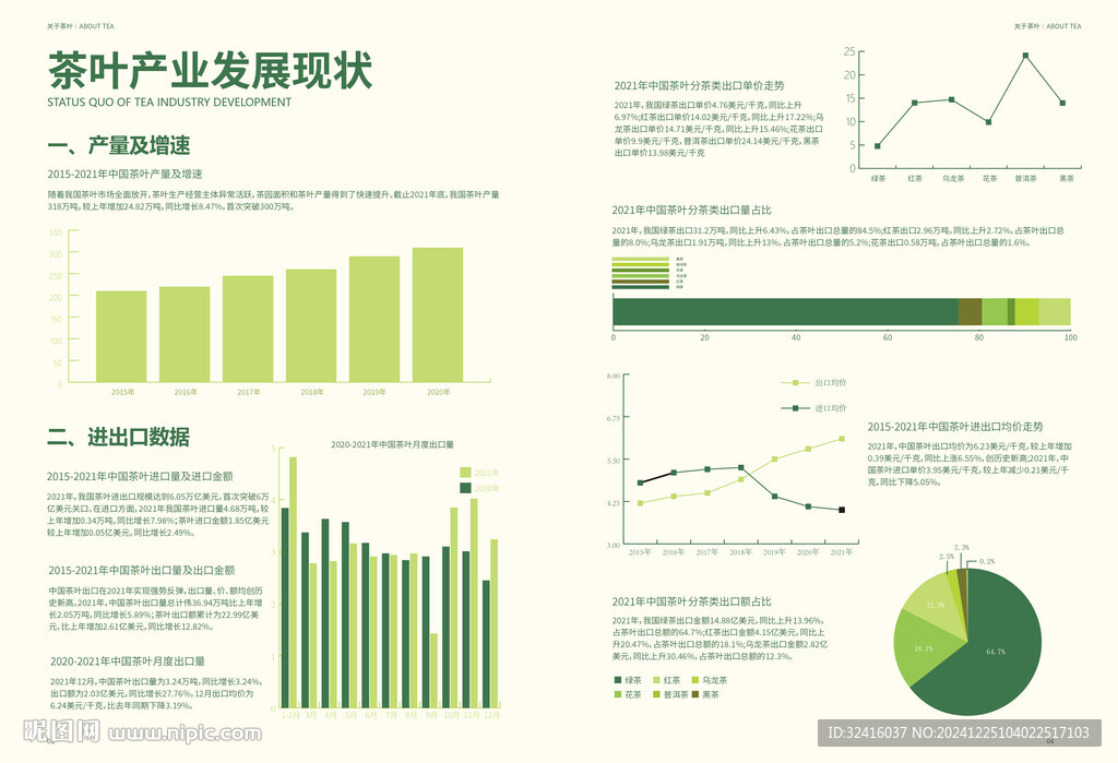 福鼎白茶信息图