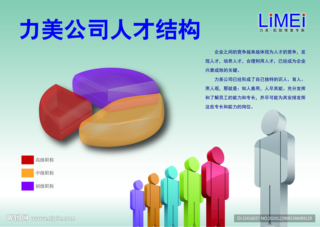 人才结构展板