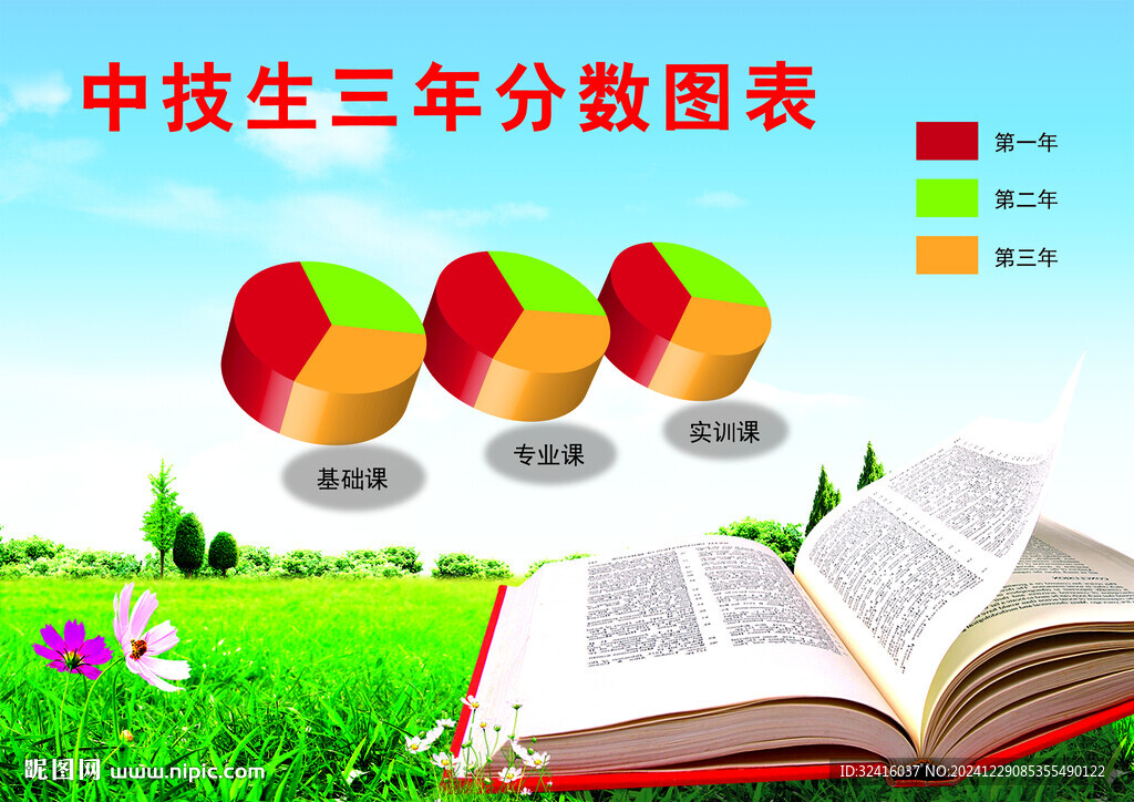 分数立体图表