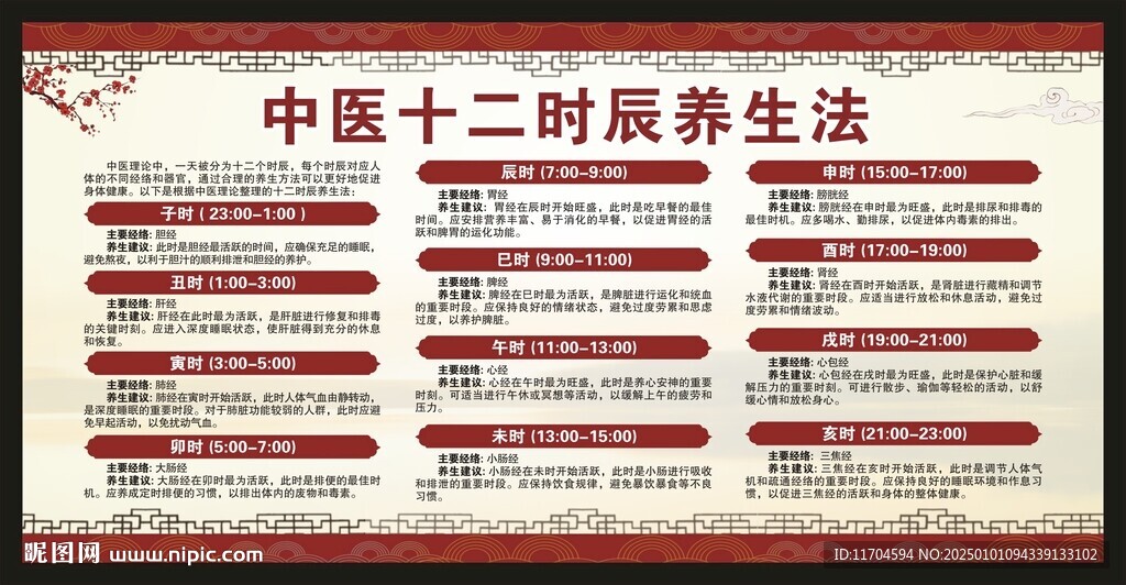 中医健康教育宣传栏