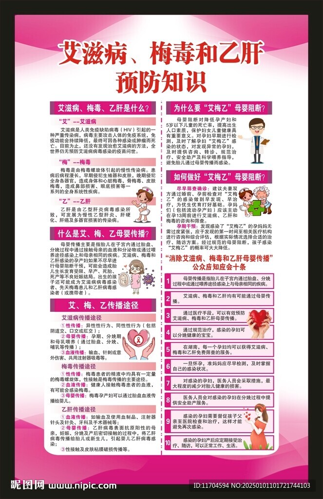 艾滋病 乙肝 梅毒预防知识海报