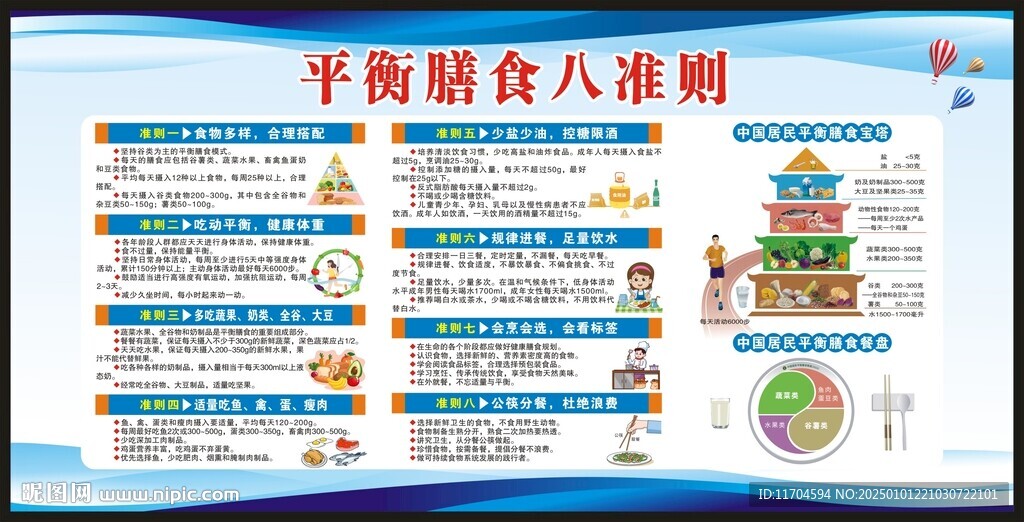 中国居民膳食指南宣传栏