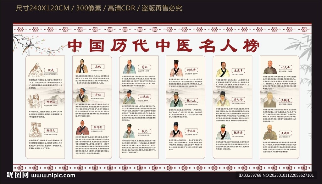 中国历代中医名人榜宣传栏