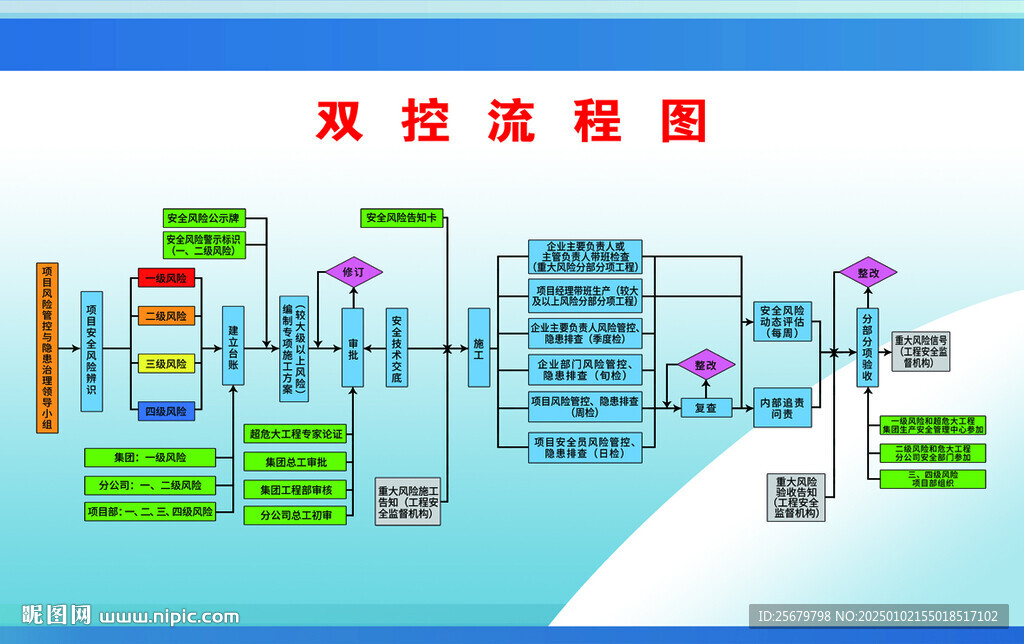 双控流程图