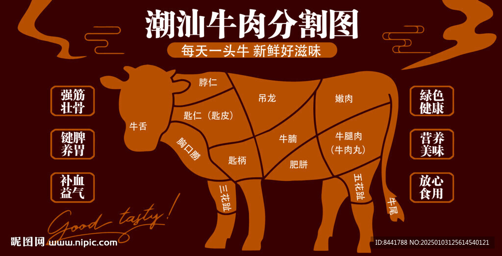 牛肉分割图