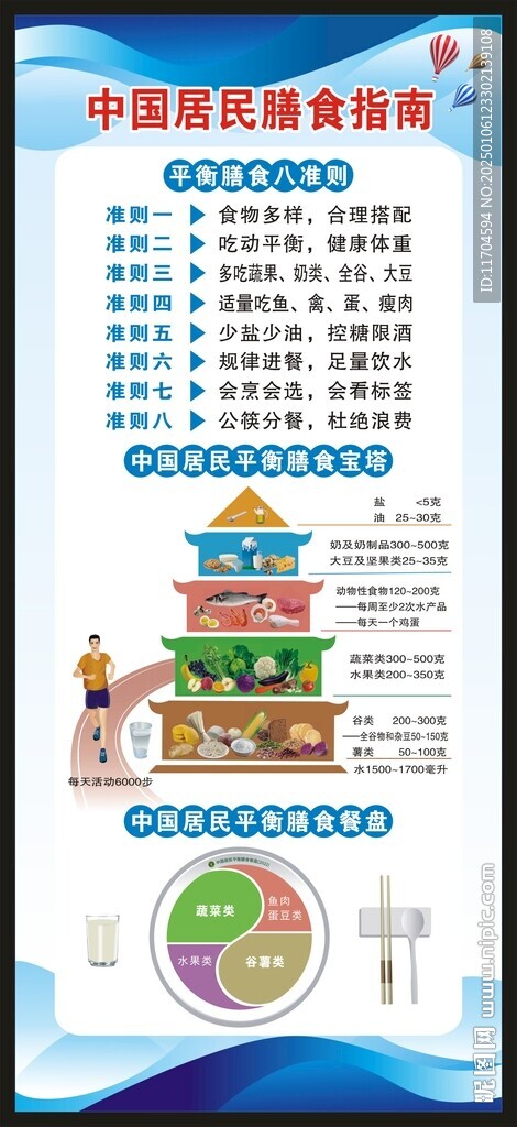 中国居民膳食指南展架