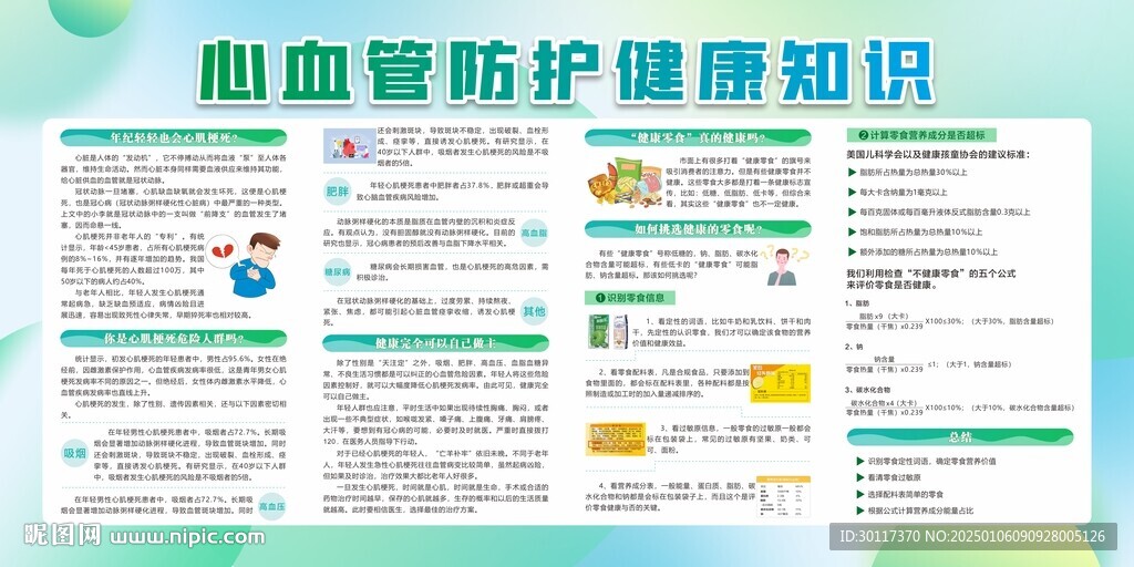 心血管防护健康知识展板
