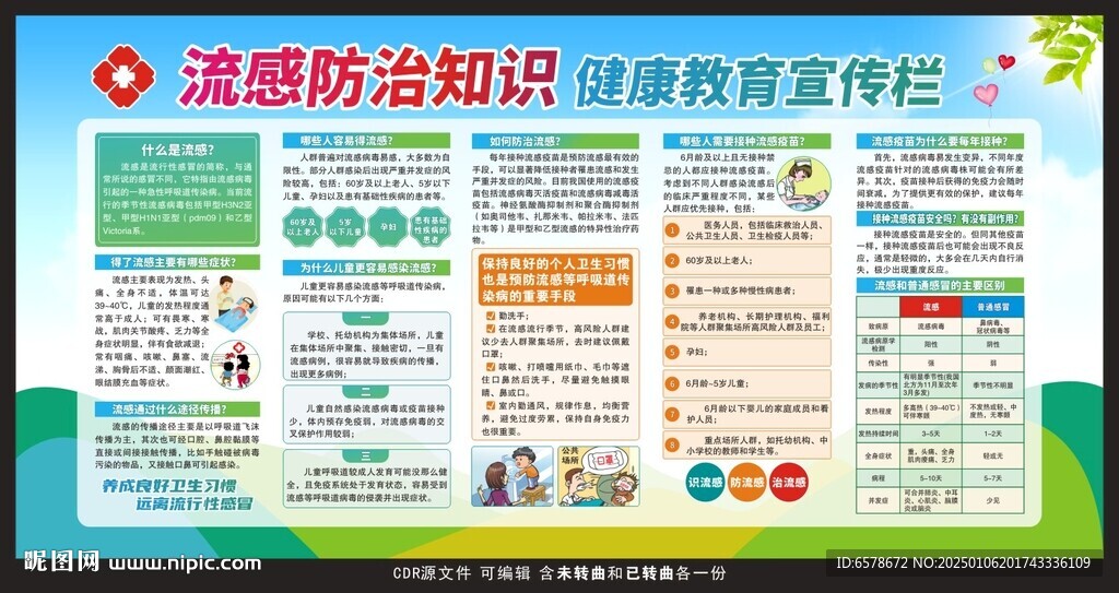 预防流感健康教育宣传栏