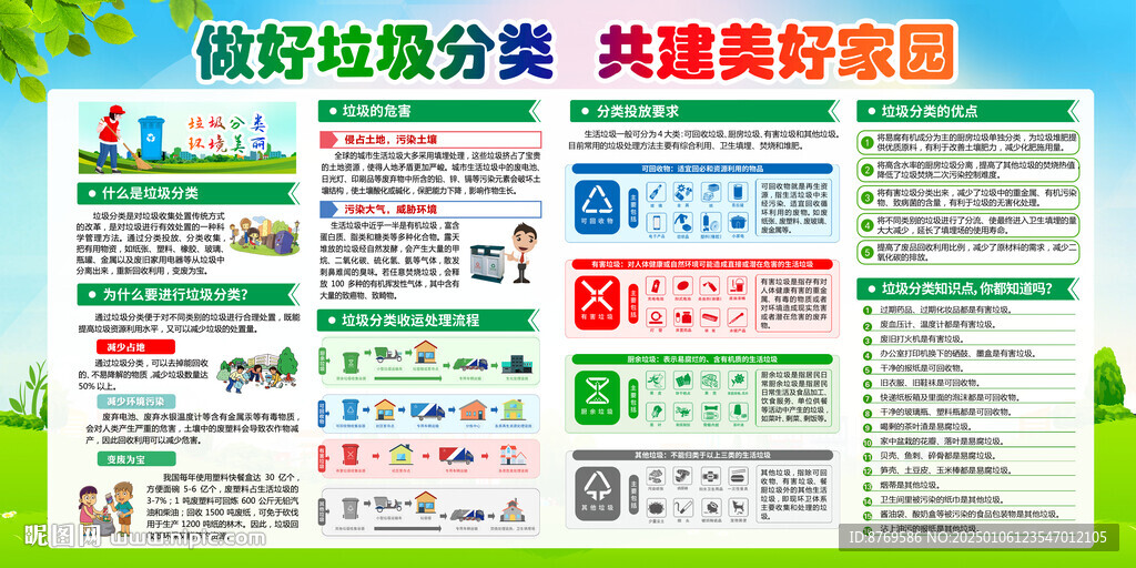 垃圾分类展板