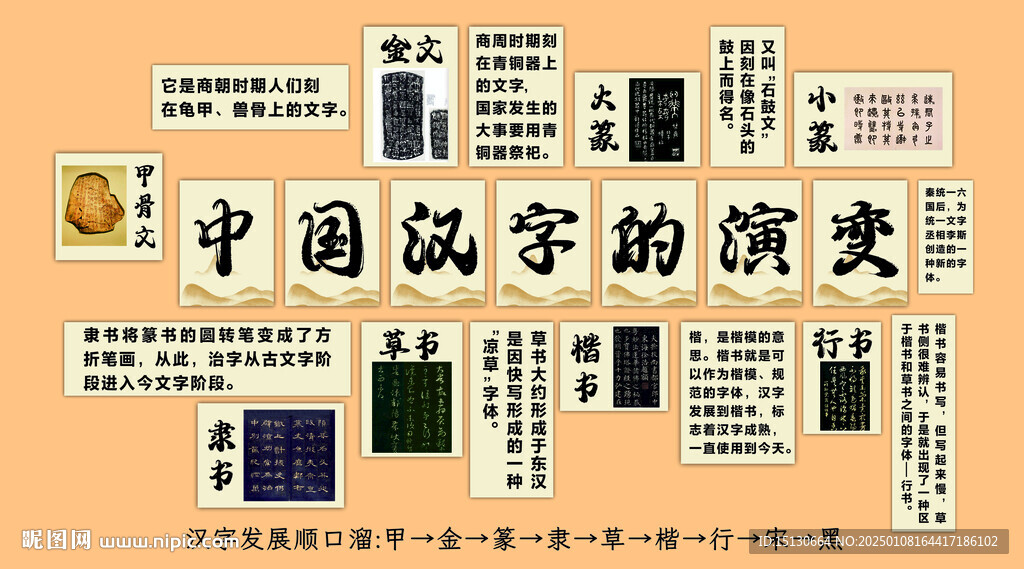 中国汉字的演变