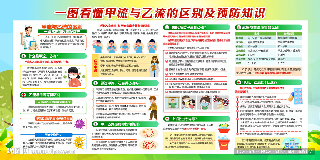 预防流感知识海报