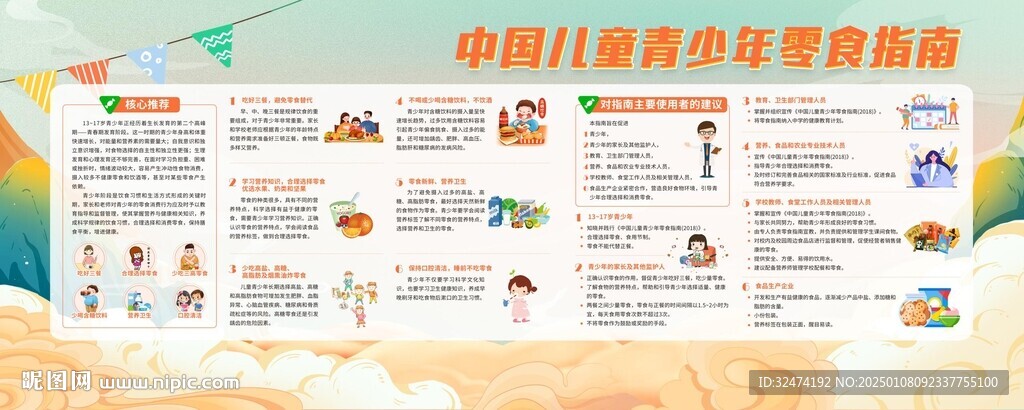 中国儿童青少年零食指南展板