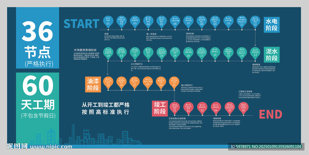 装修公司流程图