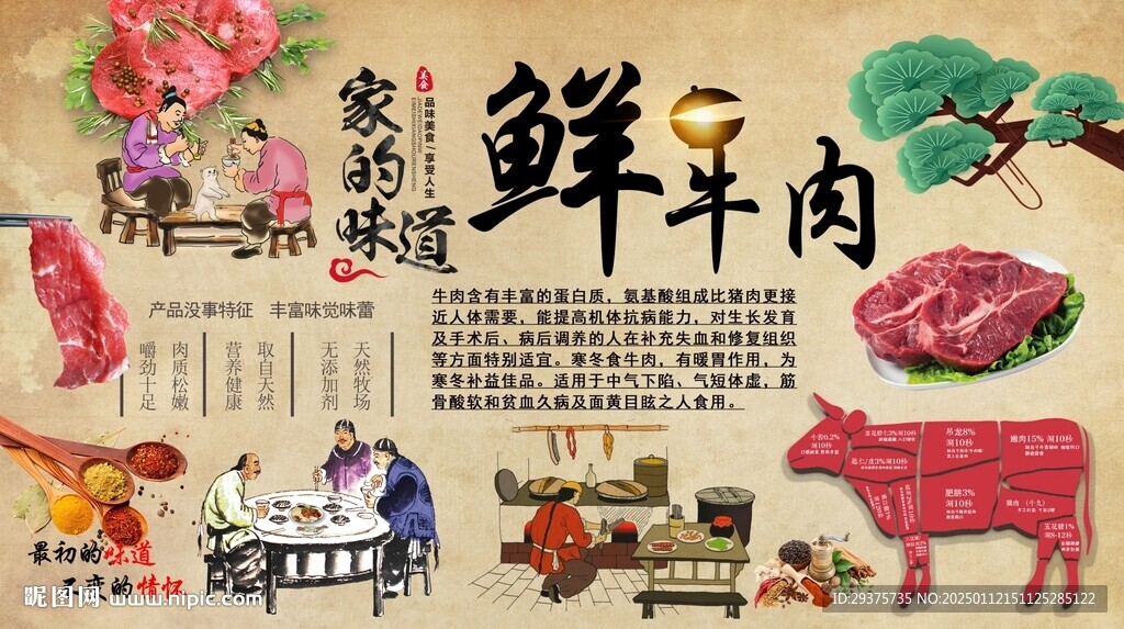 鲜牛肉背景墙