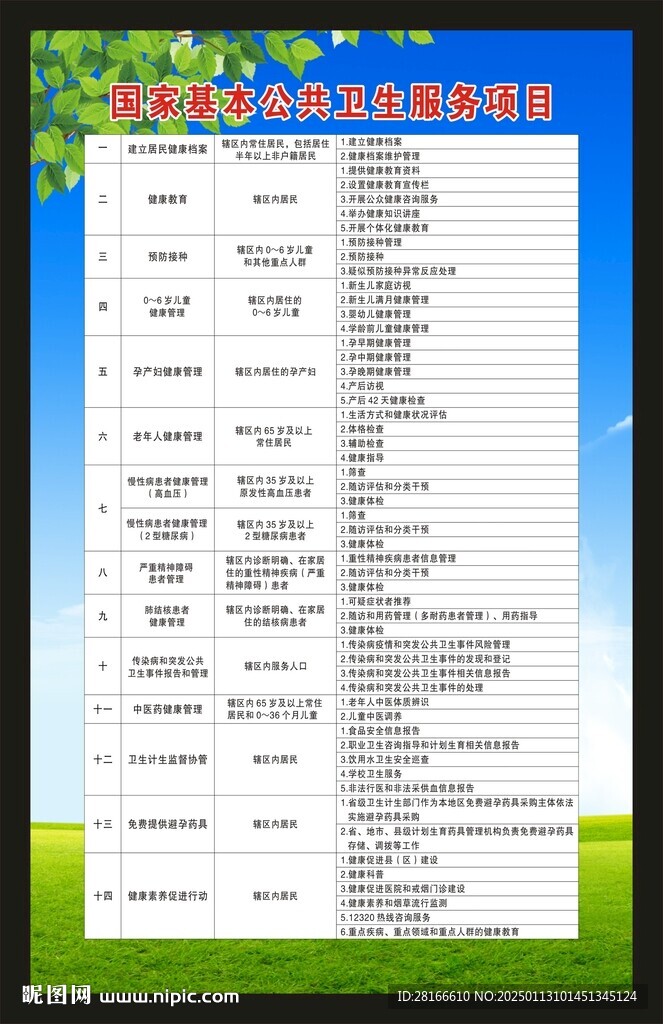 国家基本公共卫生服务海报