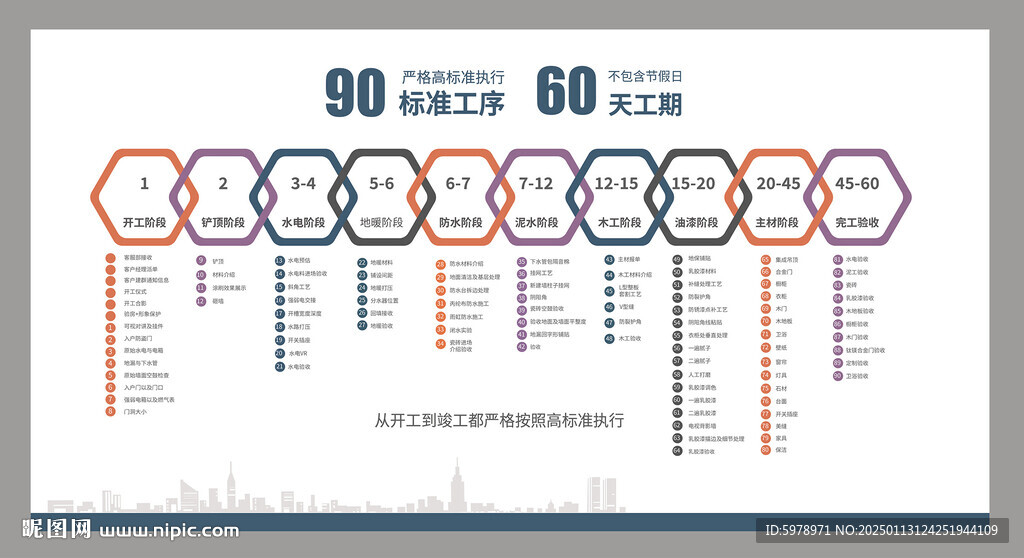 装修工期流程图 