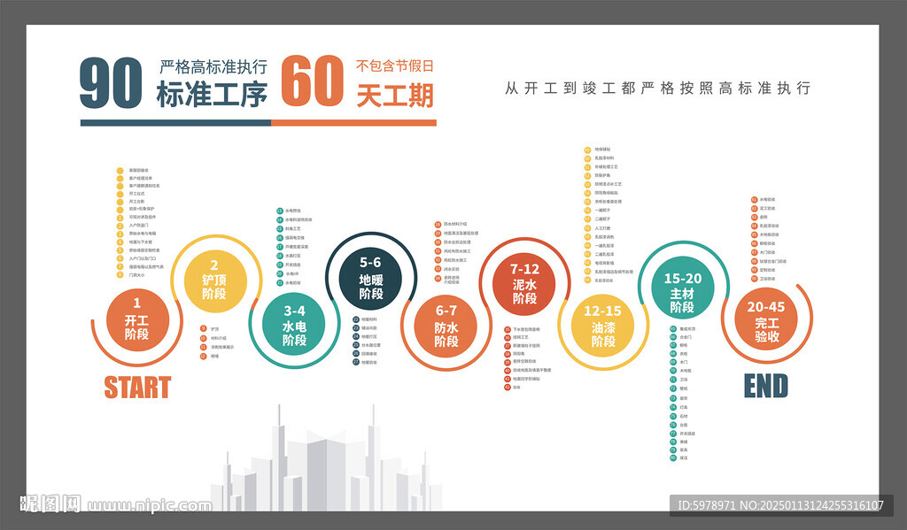 装修流程图 