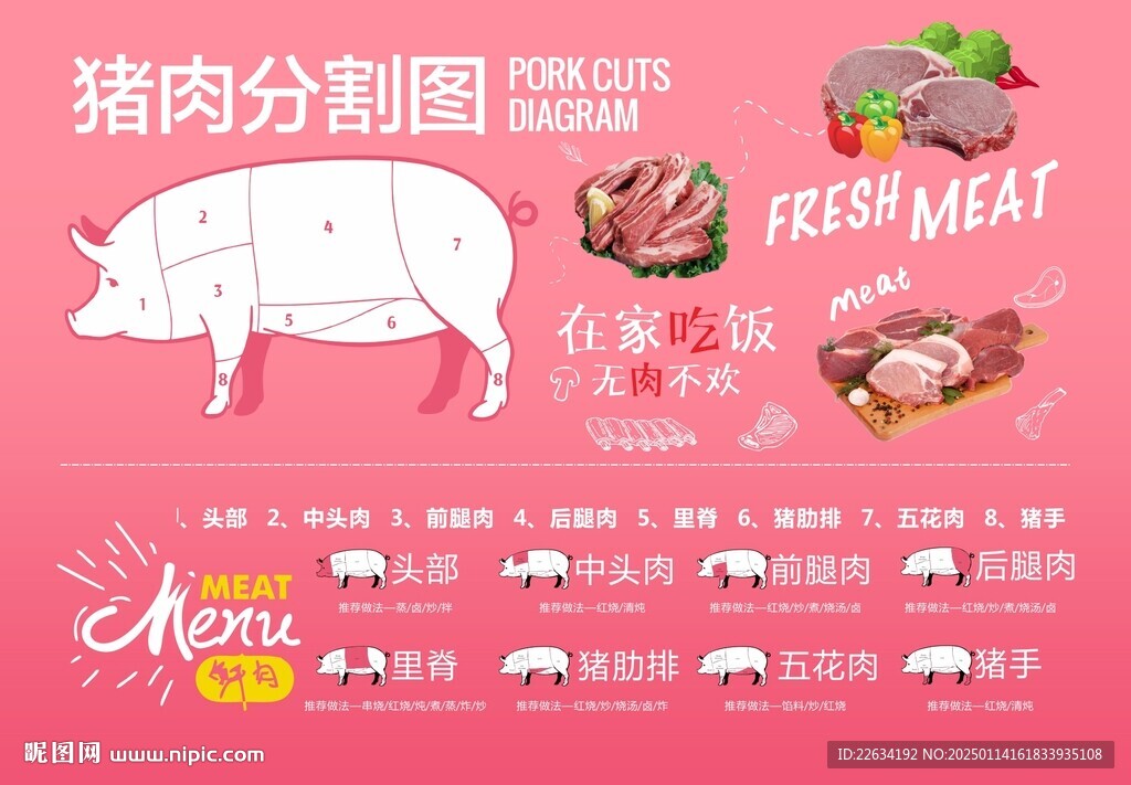 超市猪肉分割图广告