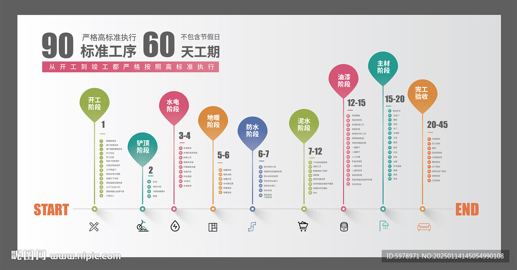 装修流程图