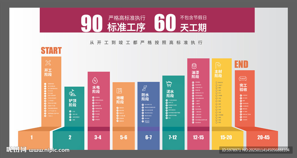 装修流程图