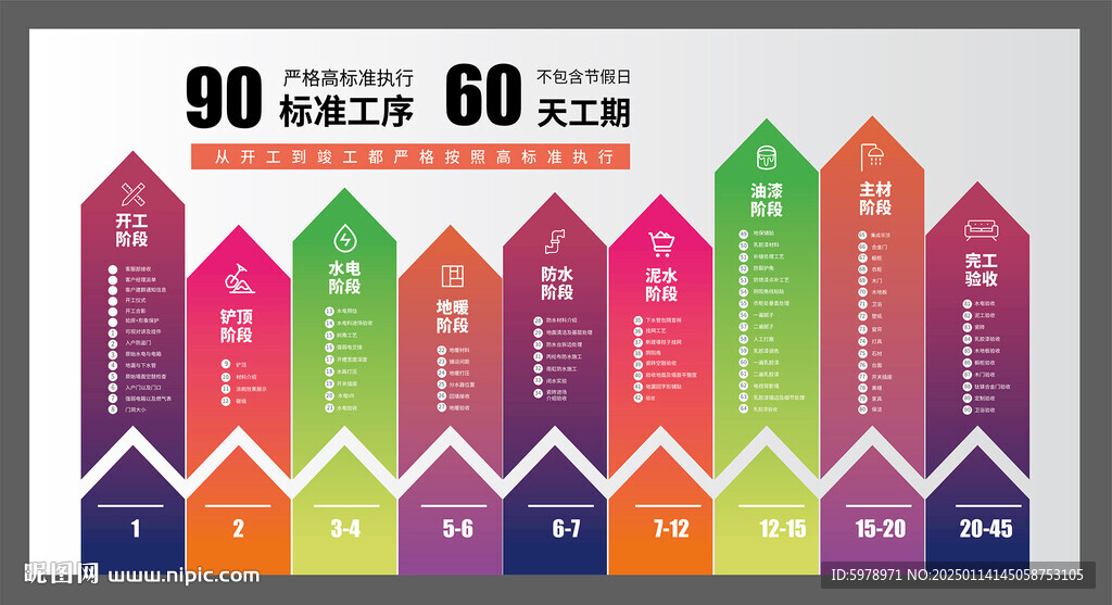 装修流程图