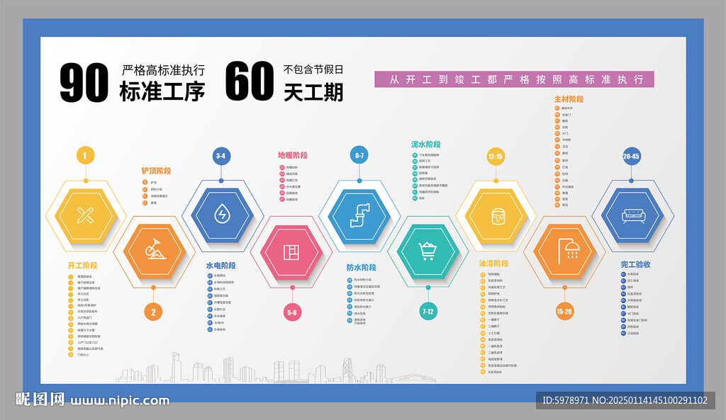 装修服务流程图