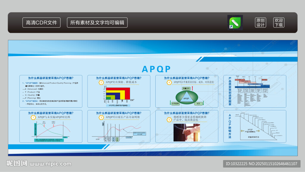 APQP看板