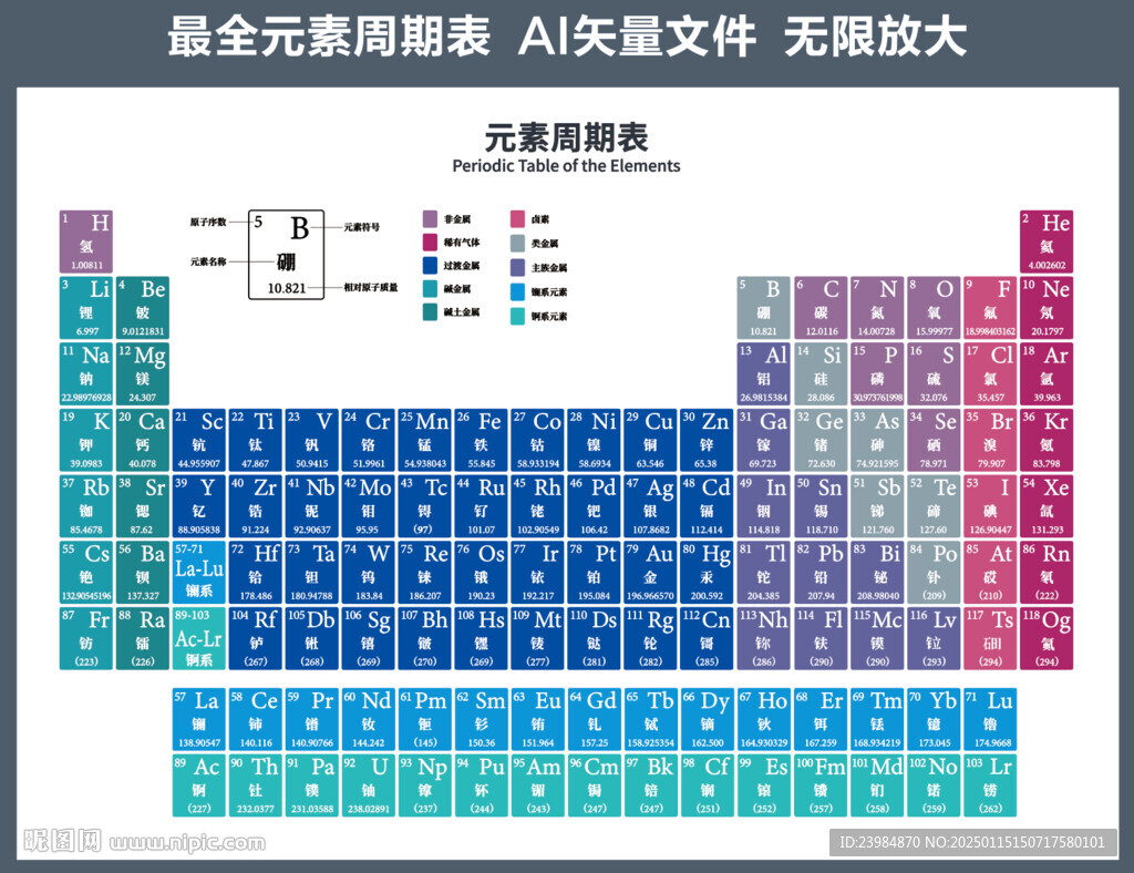 元素周期表