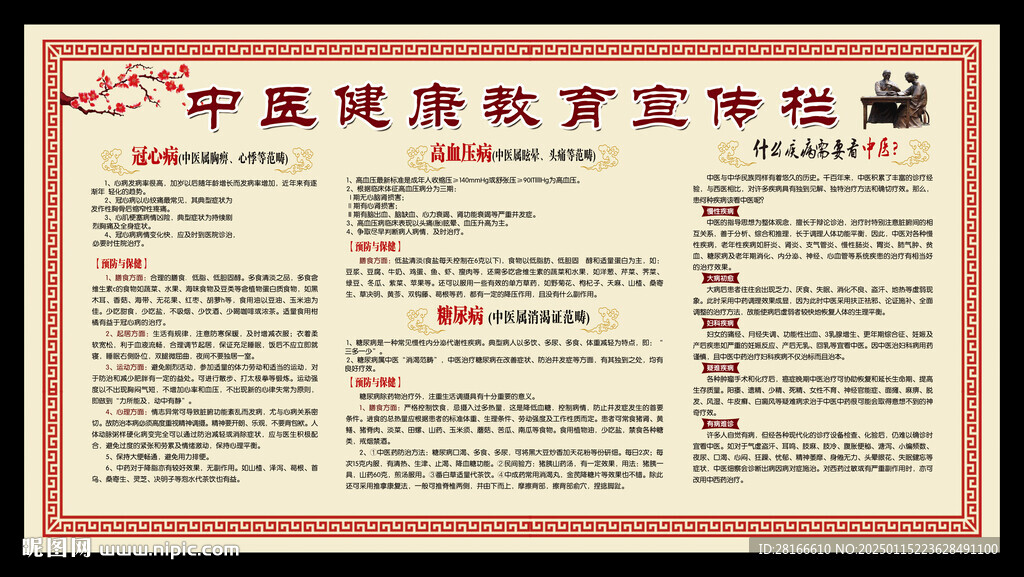 中医健康教育知识宣传栏