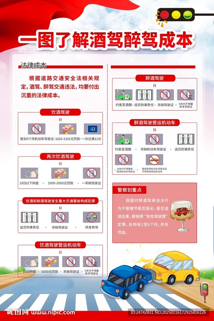 酒驾成本