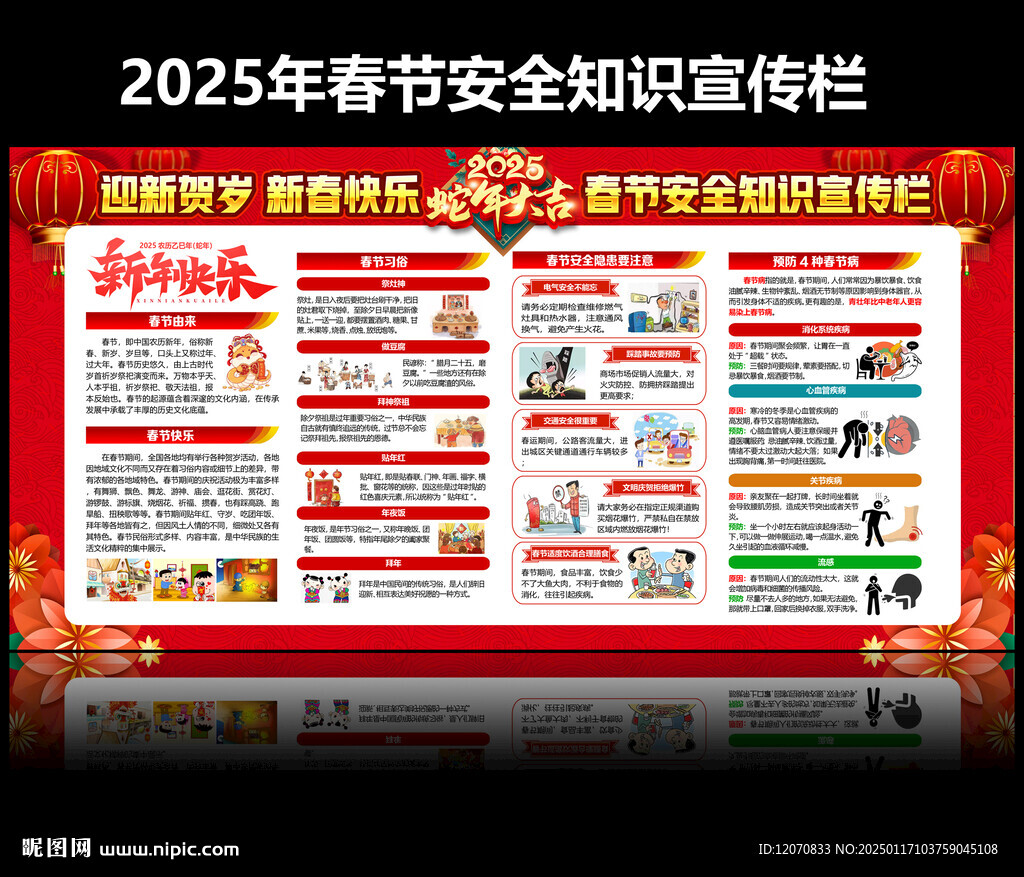2025春节安全展板