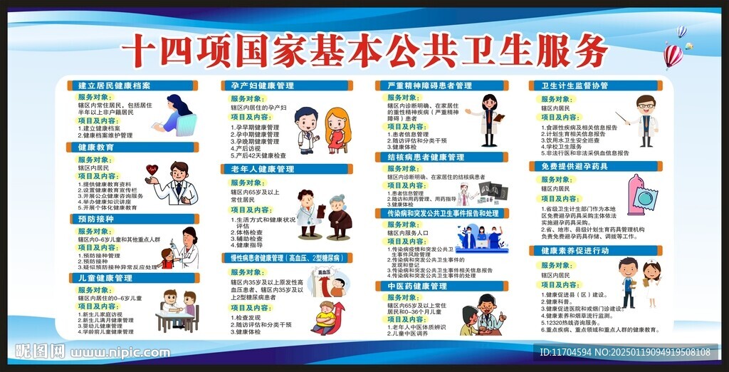 国家基本公共卫生服务项目