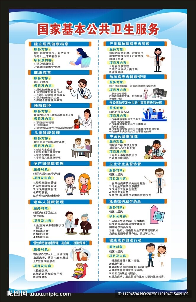 国家基本公共卫生服务海报
