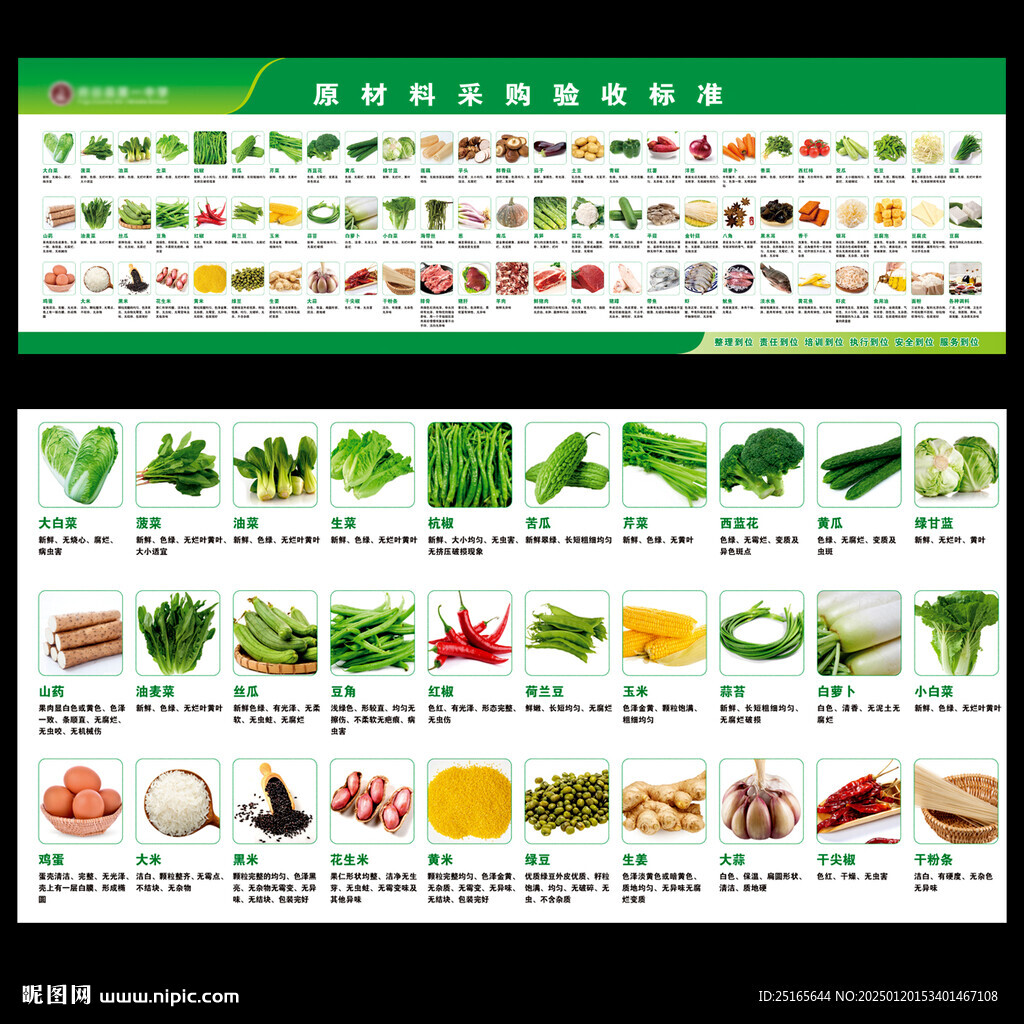 原材料采购验收标准