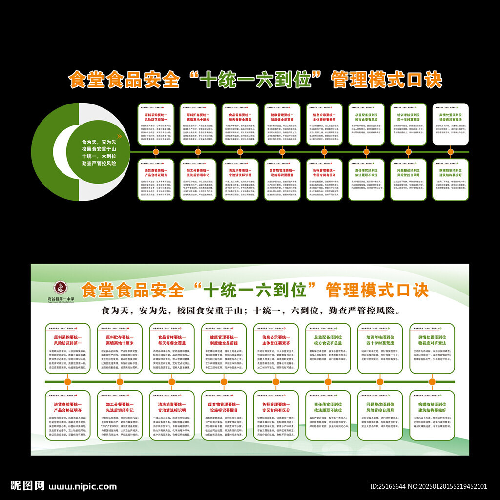 食堂食品安全十统一六到位