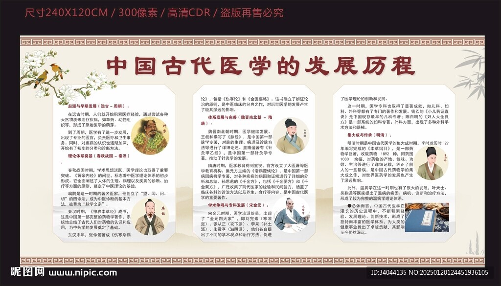 中国古代医学的发展历程