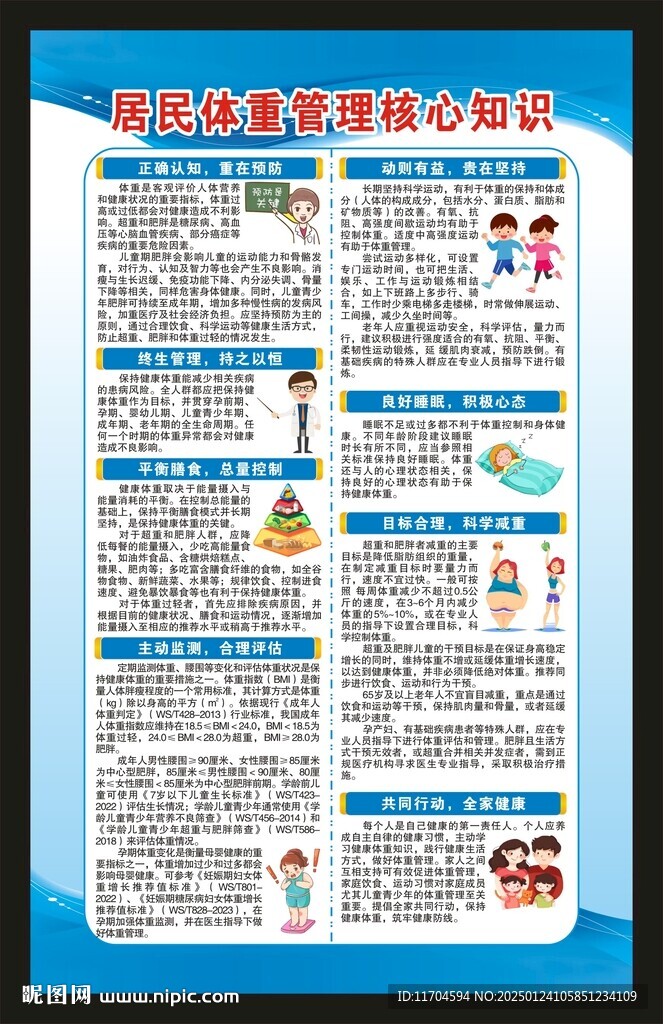 居民体重管理核心知识海报