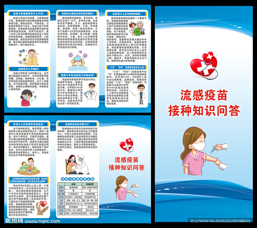 流感知识三折页
