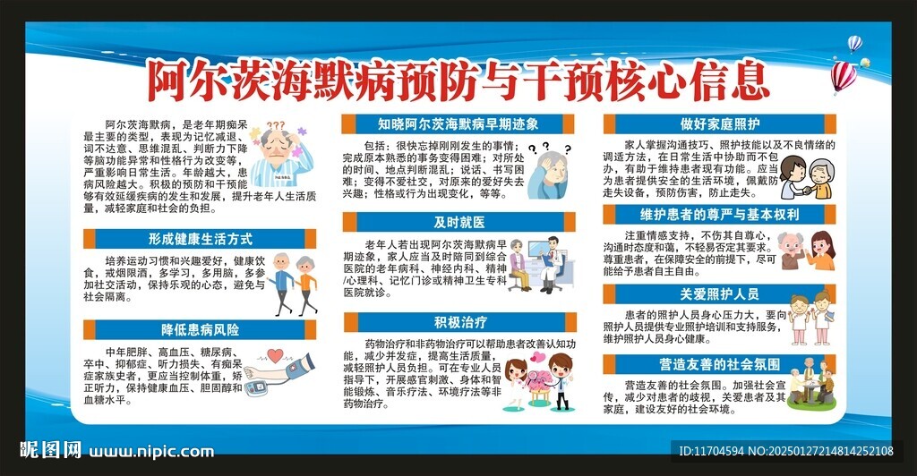 阿尔茨海默病预防与干预核心信息