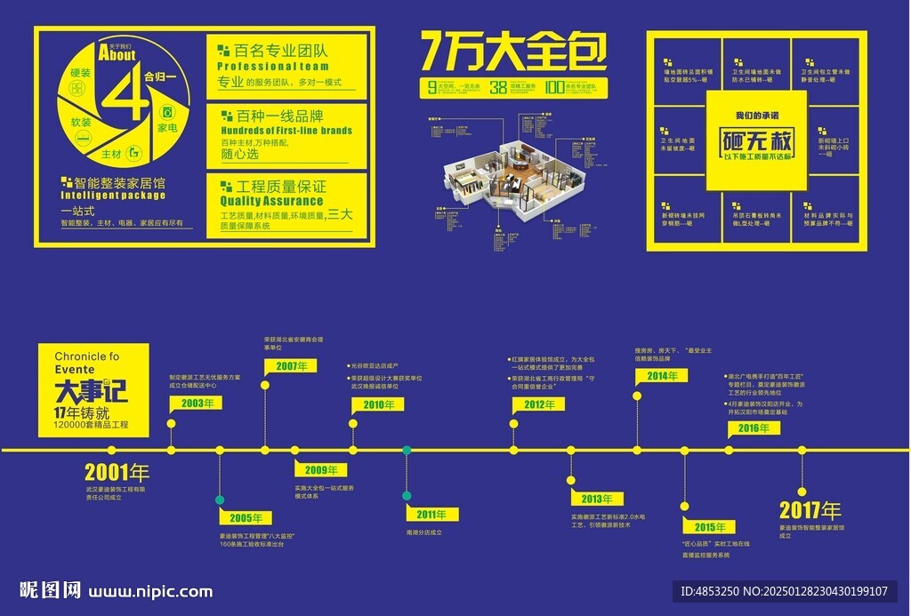 发展历程