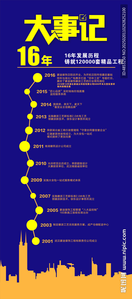 发展历程