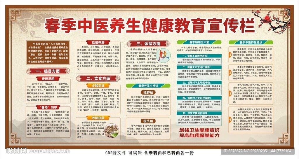春季中医养生健康教育宣传栏