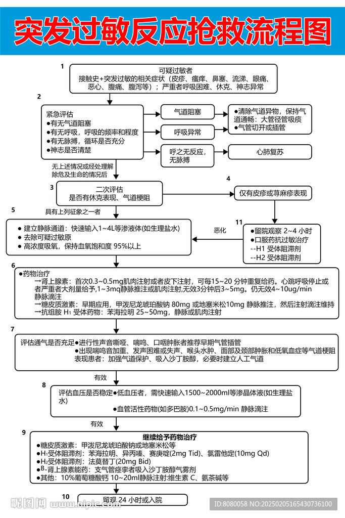 突发过敏反应抢救流程图