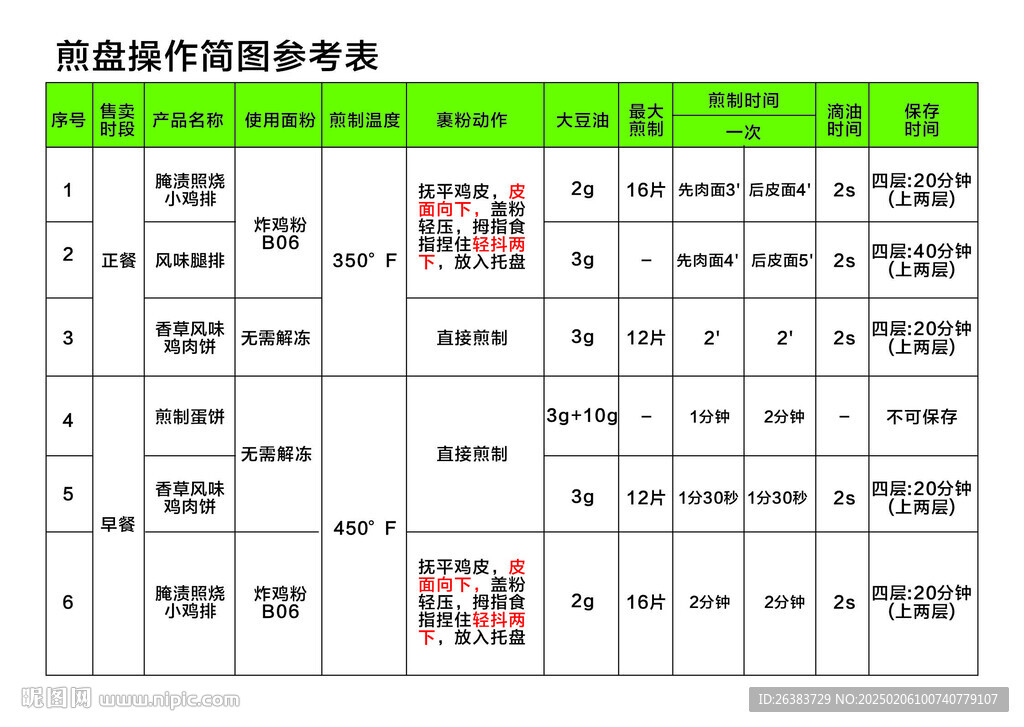 煎盘操作简图参考表 