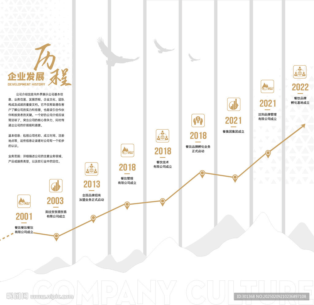 企业发展历程形象墙