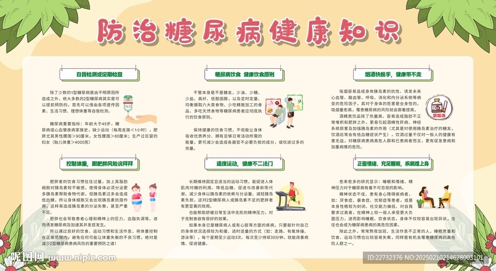 预防防治糖尿病展板