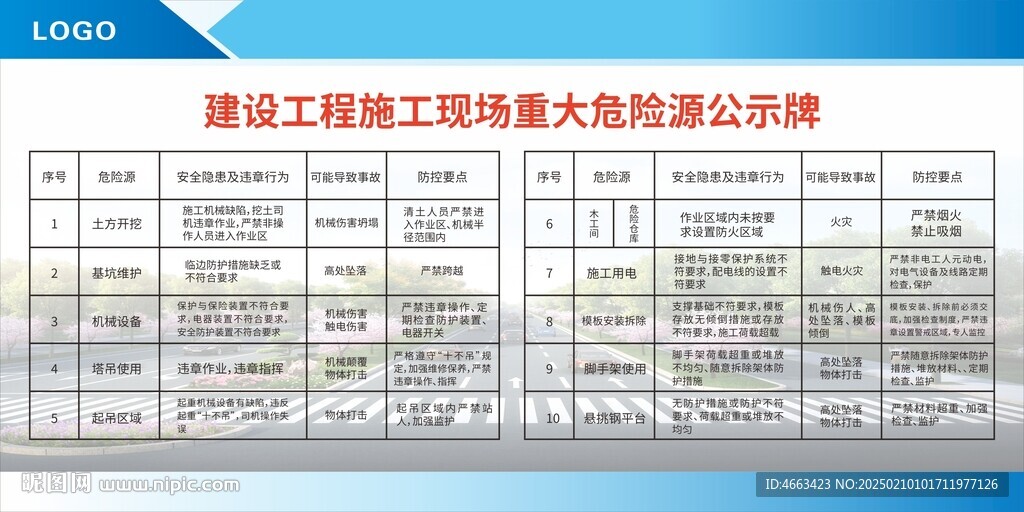 危险源公示牌 