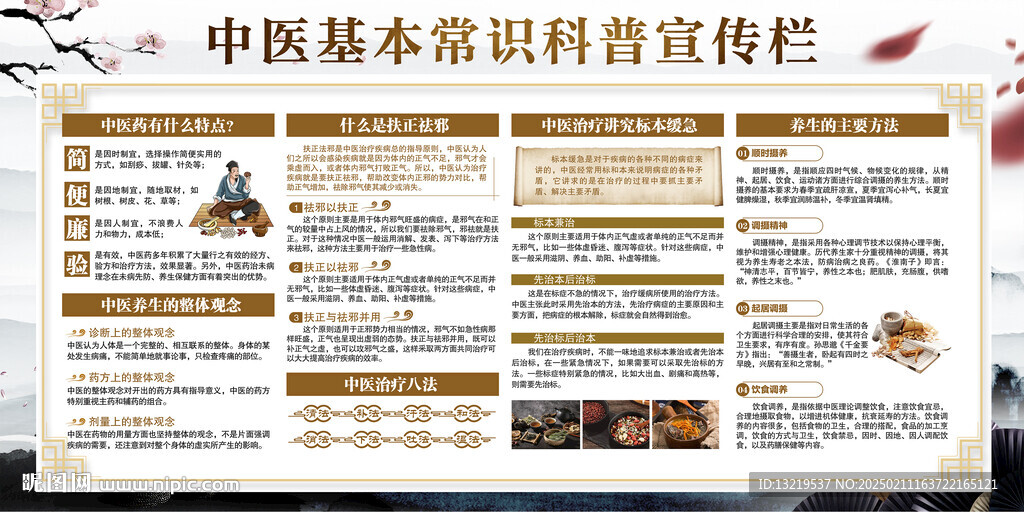 中医宣传栏