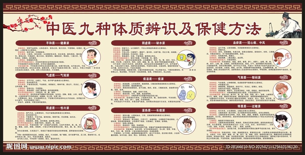 中医九种体质辨识