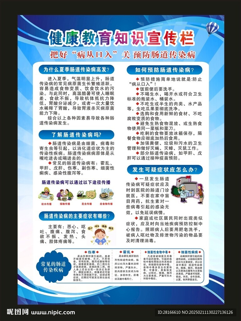 健康教育知识海报